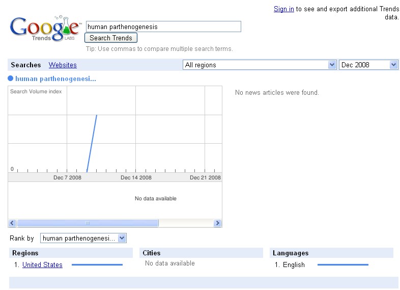 google_trends Google Trends Data on searches for Human Parthenogenesis in the month of December 2008